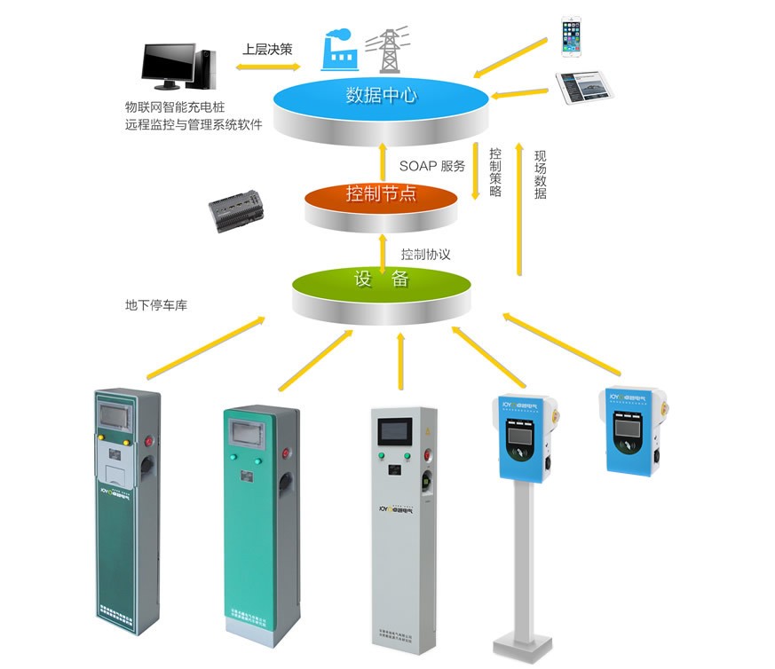 康普利汽車充電樁生產廠家揭秘如何保證產品質量？
